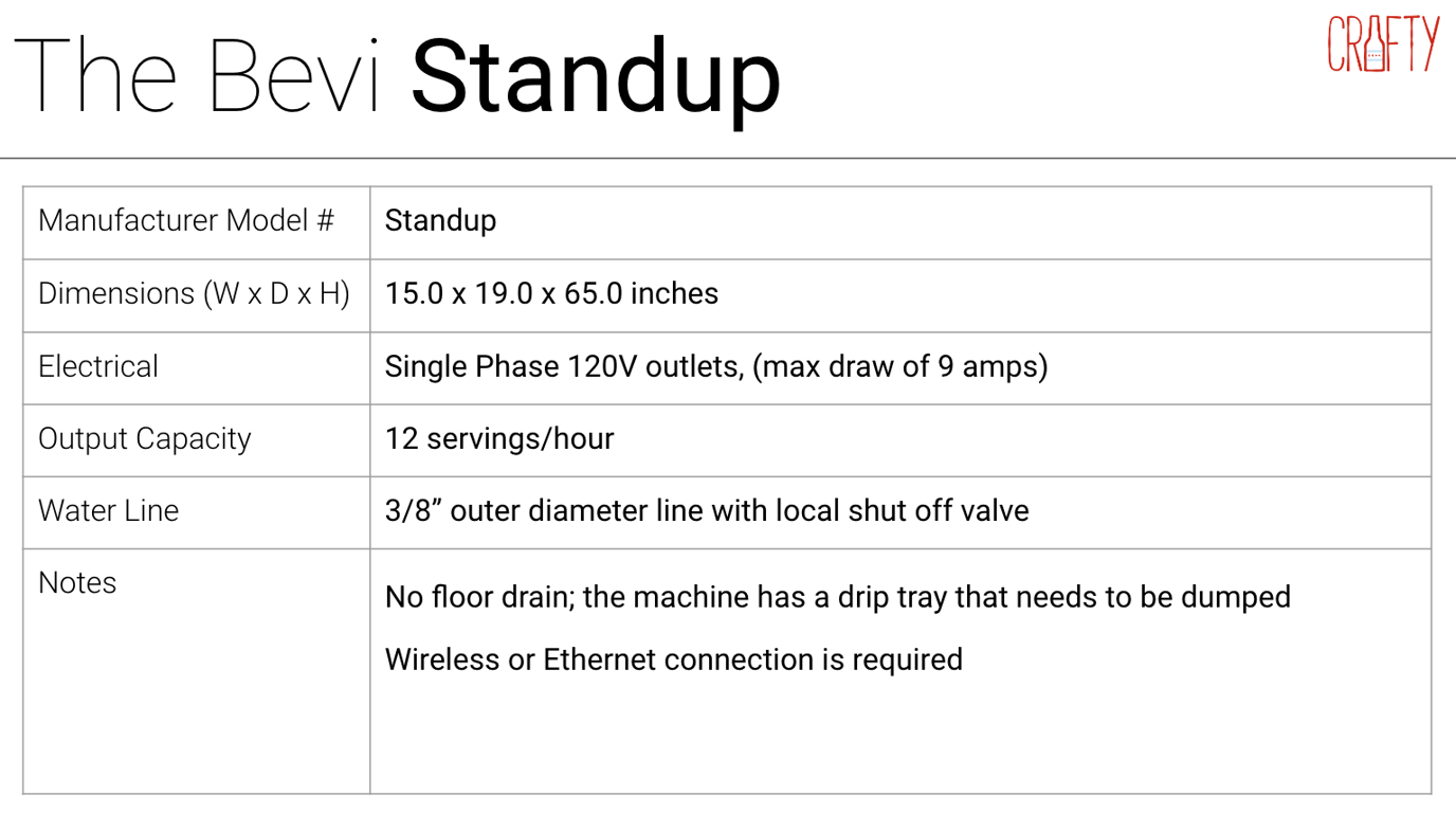 The Bevi Sparkling Water Machine